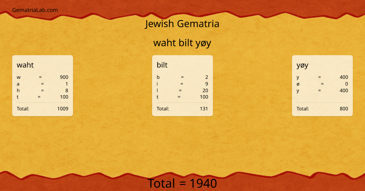 waht bilt yøy in jewish Gematria